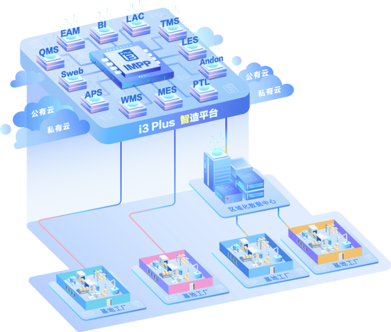 智慧工厂重塑制造业生态 东尚蒋振山打造智能化服务软件系统